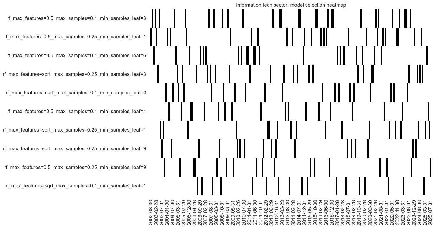 https://macrosynergy.com/notebooks.build/data-science/using-random-forests-to-create-equity-trading-signals/_images/3e3662703afc3f28a4ebce3efef4778e938f984cae380730b09c32fcd51ac49b.png