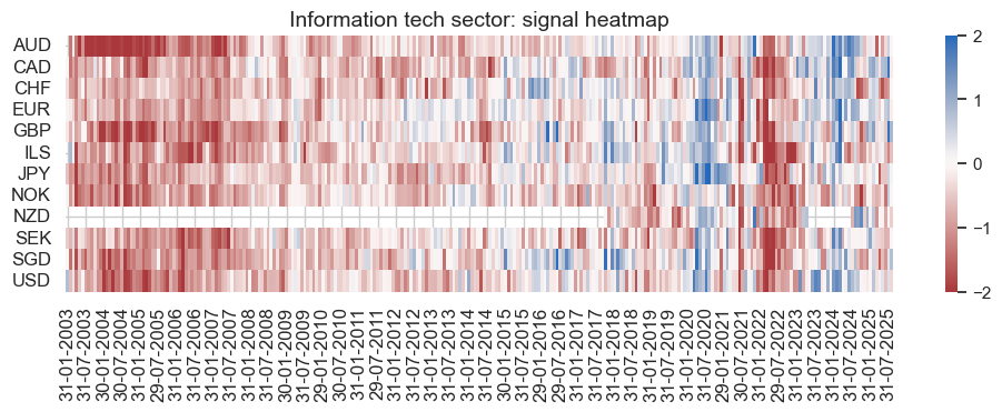 https://macrosynergy.com/notebooks.build/data-science/using-random-forests-to-create-equity-trading-signals/_images/43119b8a45a4767d00b341094b8f520bf16c4a83fc3a150611f111e6bbfa2db7.png