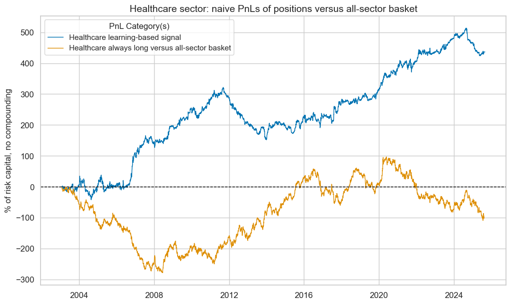 https://macrosynergy.com/notebooks.build/data-science/using-random-forests-to-create-equity-trading-signals/_images/44b0d0544c2205fce2817b566531622916f10f3f975e1049159081c27a258e2f.png