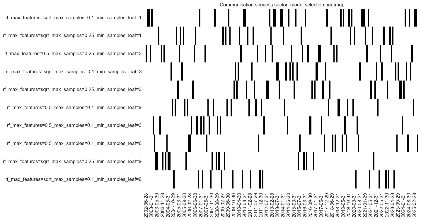 https://macrosynergy.com/notebooks.build/data-science/using-random-forests-to-create-equity-trading-signals/_images/50d172cd754d2617f1a8fa0c00a24a6dbaf0fe129313dfd87fdc77015893cf53.png