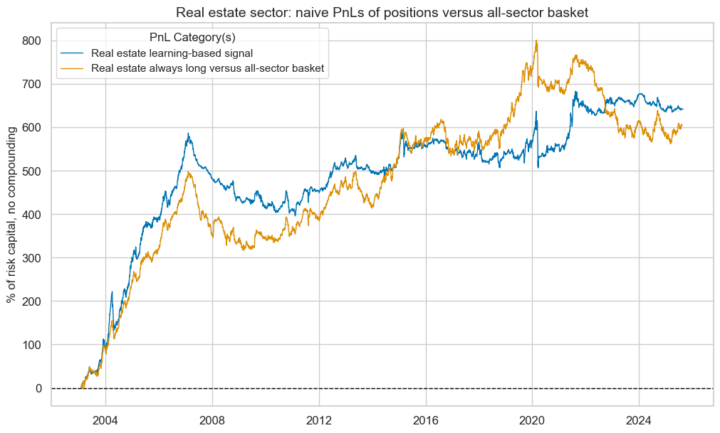 https://macrosynergy.com/notebooks.build/data-science/using-random-forests-to-create-equity-trading-signals/_images/592af2f39f4d4cb308ef22f4ef3be72ba187be43c5a1e0a4459da56187e008e6.png