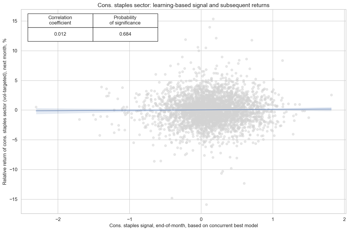 https://macrosynergy.com/notebooks.build/data-science/using-random-forests-to-create-equity-trading-signals/_images/5c39919c80a994587f5fd4191c2a86b520fdeb3294410f3d5427f8ff9fad33dc.png