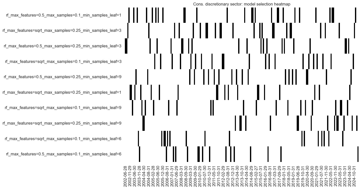 https://macrosynergy.com/notebooks.build/data-science/using-random-forests-to-create-equity-trading-signals/_images/5f5115bd0459313260843f30119aebda84d18464baae0a227452dc98a124ada0.png