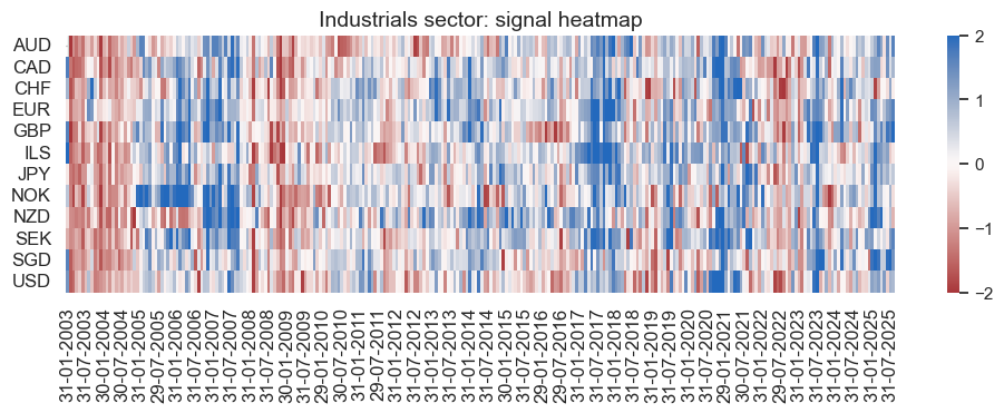 https://macrosynergy.com/notebooks.build/data-science/using-random-forests-to-create-equity-trading-signals/_images/6265ee71aeba18c8b626c1f8fad61cb224dc12ed1f70728abc7c9e3c05f53929.png