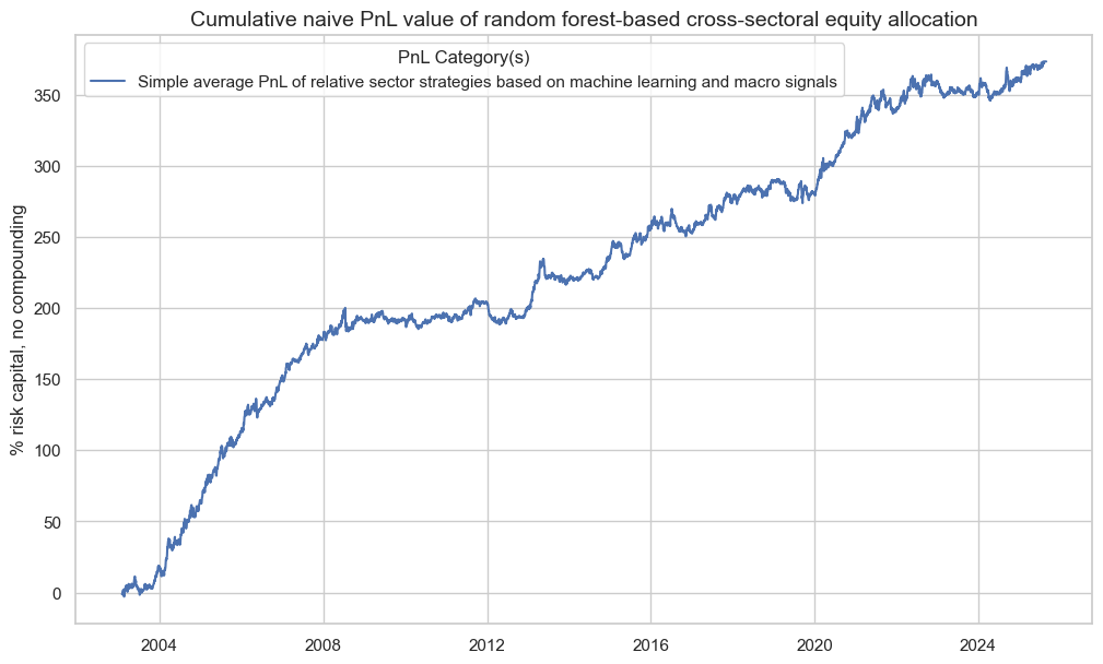 https://macrosynergy.com/notebooks.build/data-science/using-random-forests-to-create-equity-trading-signals/_images/649f922dd978c263b99ce9ed806f108ea31720166dcfc5f49ee98082383bd74b.png