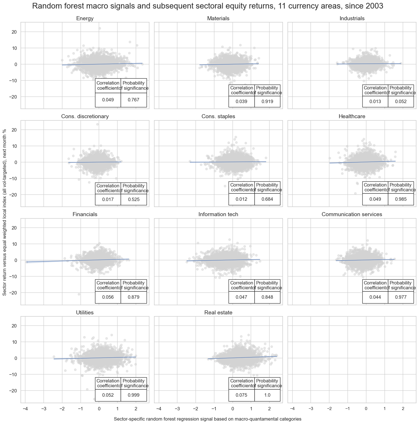 https://macrosynergy.com/notebooks.build/data-science/using-random-forests-to-create-equity-trading-signals/_images/711fe7062cc677c42f4d6eb534442e0675cc7bfd6815c5ac5ba6627c978a1c68.png