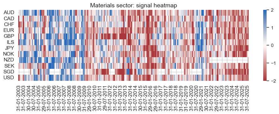 https://macrosynergy.com/notebooks.build/data-science/using-random-forests-to-create-equity-trading-signals/_images/877d430e998b604a1506df7d2a9e8656541300ba3380a6338d935ab1524b6fa1.png
