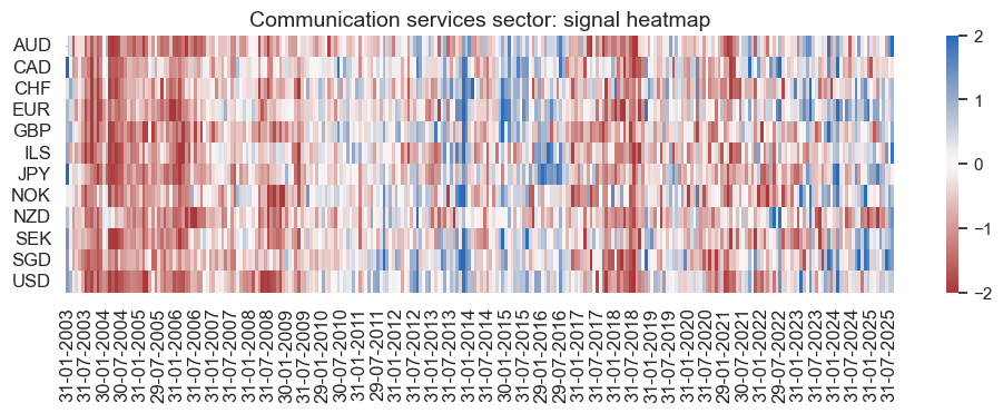 https://macrosynergy.com/notebooks.build/data-science/using-random-forests-to-create-equity-trading-signals/_images/888cc8f34c1f85e7218d1b5cd45bde02f1089cc8d83cbafdbec624be058b81be.png