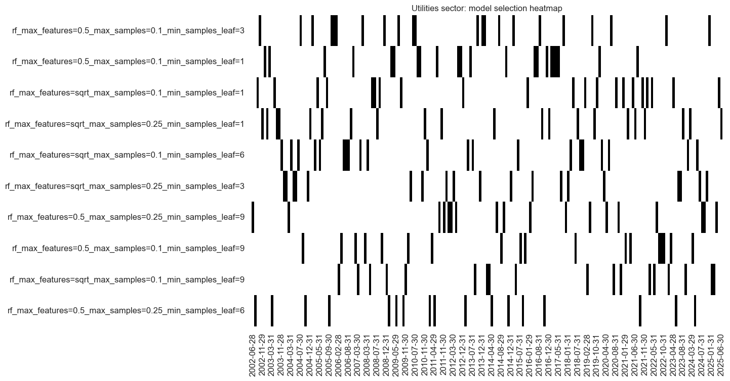 https://macrosynergy.com/notebooks.build/data-science/using-random-forests-to-create-equity-trading-signals/_images/8bd54968644346eb984b49199d68ef9f828f0b844cc87dfc8eb7073a382a18dd.png