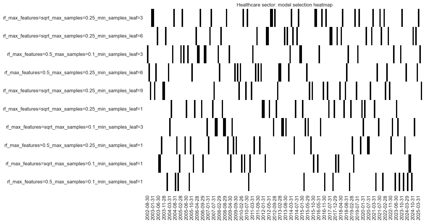https://macrosynergy.com/notebooks.build/data-science/using-random-forests-to-create-equity-trading-signals/_images/8d72c61ba311729e5ae739b084ecfdc6c98d8ed48c8fae77c3afaf758b2c6f45.png