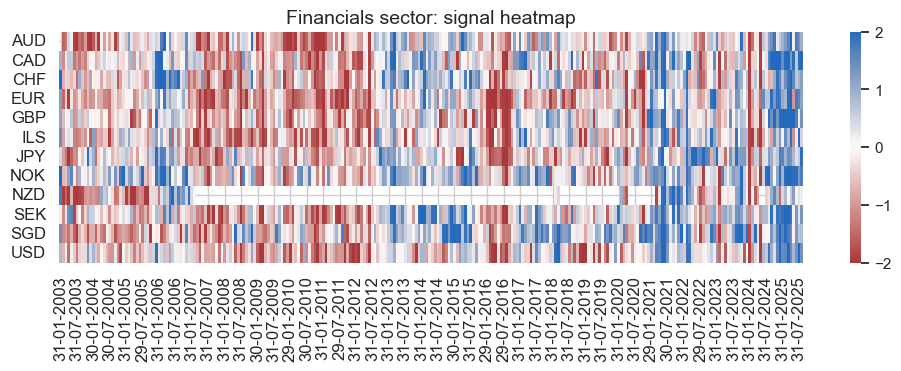https://macrosynergy.com/notebooks.build/data-science/using-random-forests-to-create-equity-trading-signals/_images/92a287db9833e396cc1b1f103295005e1003a8029c153611d2fc0fc5e6efad17.png