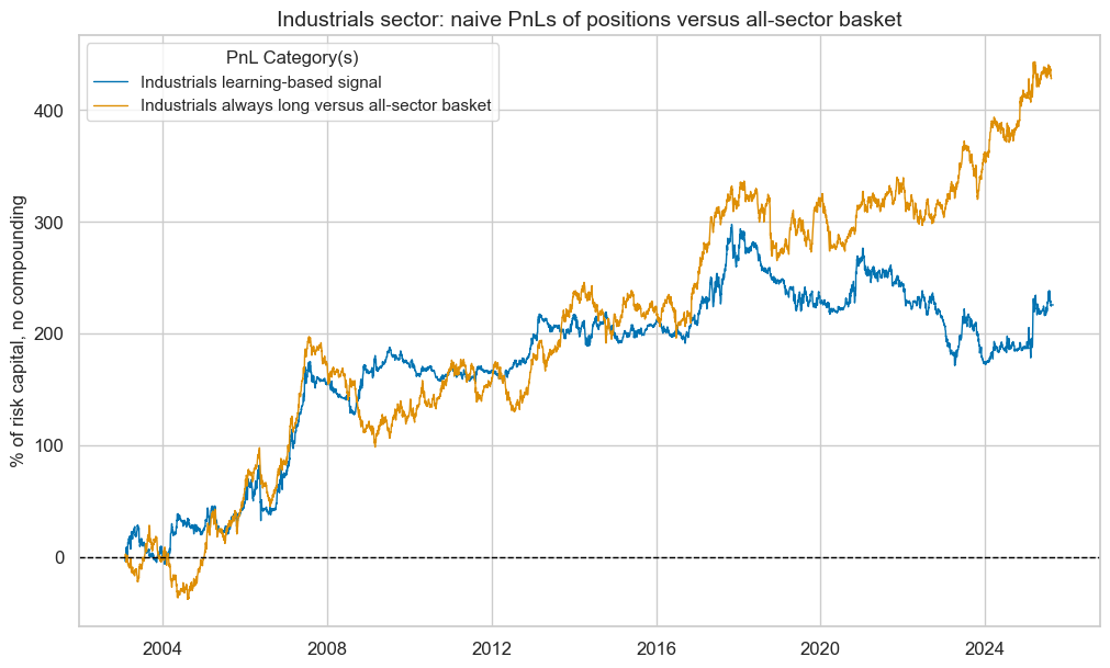 https://macrosynergy.com/notebooks.build/data-science/using-random-forests-to-create-equity-trading-signals/_images/9c7361a0f8a550e7c069548f075cc44e4baded9e3e5960848d489f70dcebc934.png