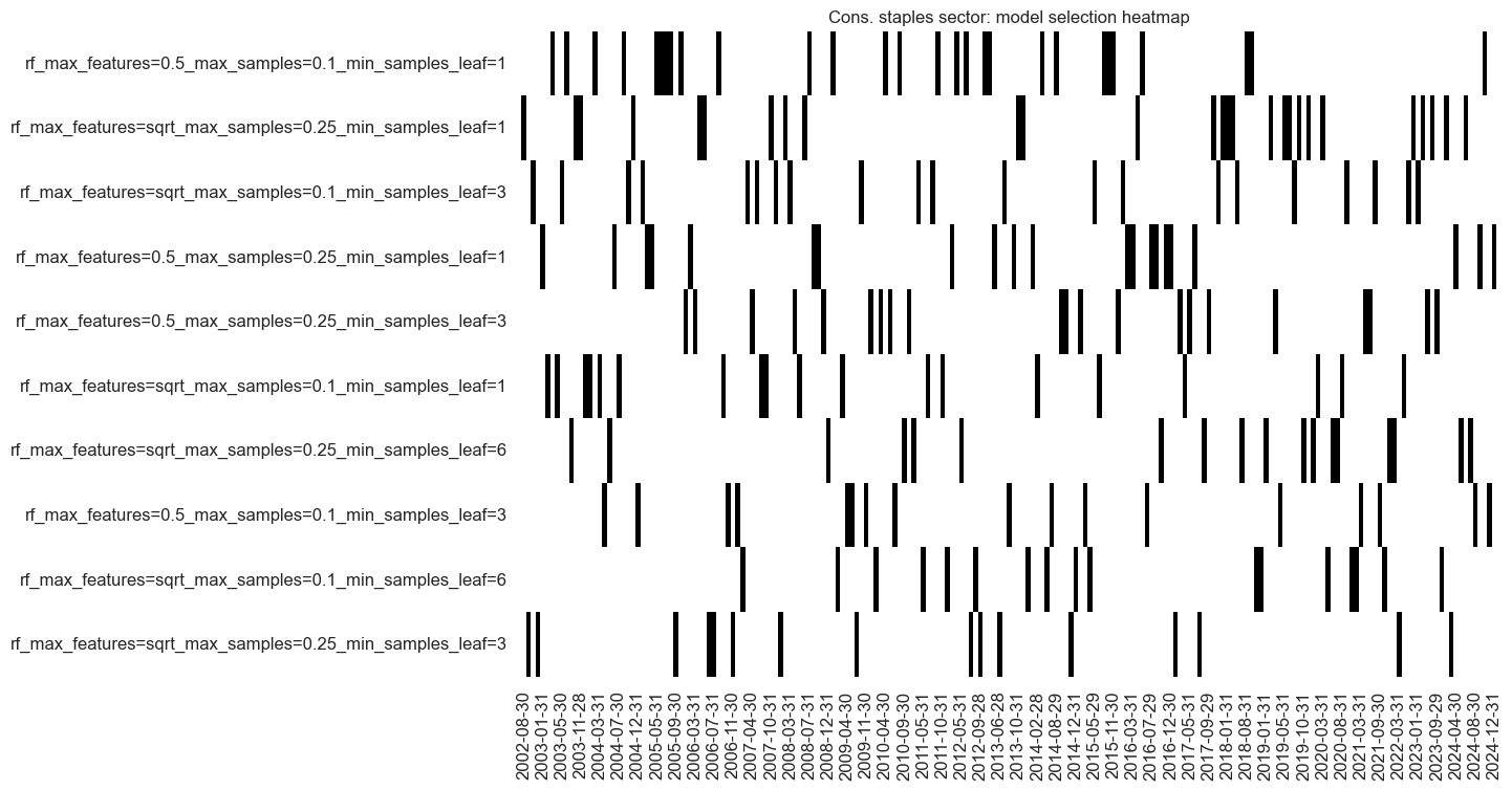 https://macrosynergy.com/notebooks.build/data-science/using-random-forests-to-create-equity-trading-signals/_images/aa8a360add7ce7e6f68b56d3c7df43a369e2d49bb3064c39b5d9cc07a56501f8.png