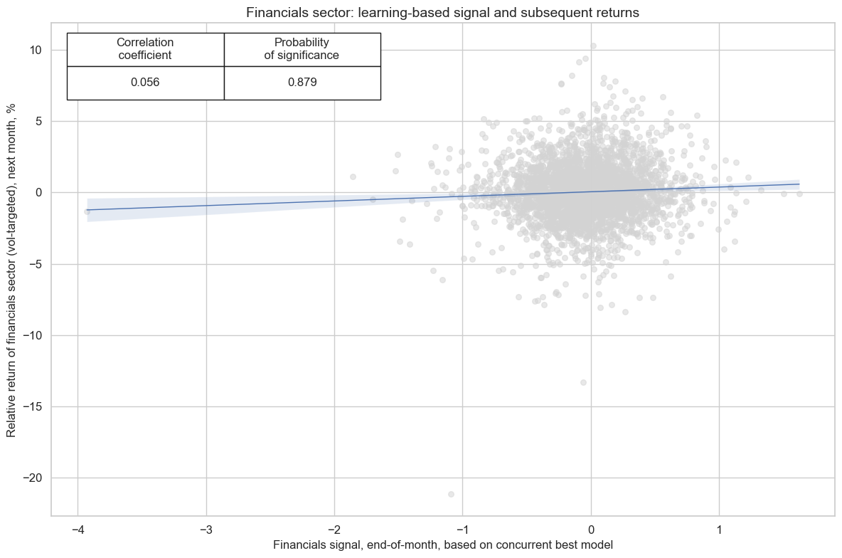 https://macrosynergy.com/notebooks.build/data-science/using-random-forests-to-create-equity-trading-signals/_images/ade056d48a5d9e58d478280c190141cc0977916710ad140f809fbf27e8f4a8bf.png
