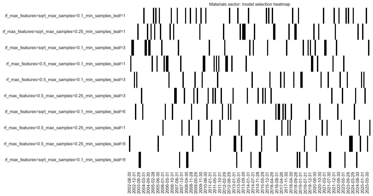 https://macrosynergy.com/notebooks.build/data-science/using-random-forests-to-create-equity-trading-signals/_images/b0f330456ea4a3d6fe41250f805a7d2f7999a2e28535b55c6f905f142e78d941.png