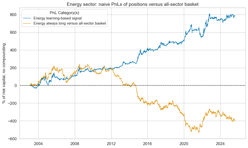 https://macrosynergy.com/notebooks.build/data-science/using-random-forests-to-create-equity-trading-signals/_images/d1c10dd3c0d32e267a38b30b5a01d99b5e8613925e9f2566e7ec762f01e2edbf.png