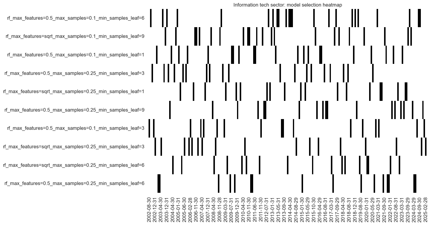 https://macrosynergy.com/notebooks.build/data-science/using-random-forests-to-create-equity-trading-signals/_images/d326890a5c531d174b1b1986a7af6d704290f529c9753db331bb251306d7eca0.png