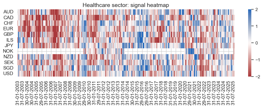 https://macrosynergy.com/notebooks.build/data-science/using-random-forests-to-create-equity-trading-signals/_images/d4ff0832d1ce75d410858b6eb4d69774a07bf6d41c37719673d75896e3e7f668.png