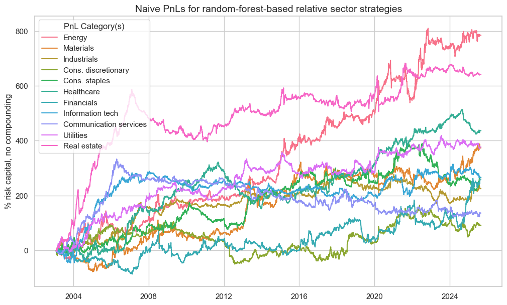https://macrosynergy.com/notebooks.build/data-science/using-random-forests-to-create-equity-trading-signals/_images/d7a9435b0631b6ee7850ea3cbd0ada37c1e6f18e799fcbe14caeb36b613c73f3.png