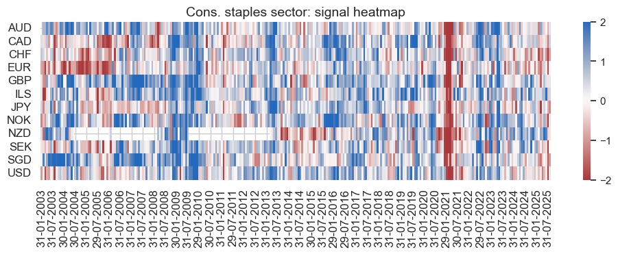 https://macrosynergy.com/notebooks.build/data-science/using-random-forests-to-create-equity-trading-signals/_images/d7cc2e1623f5ec87b4fadd8c5fe5f9fb9f5b23233deae2f830c148450447dabf.png