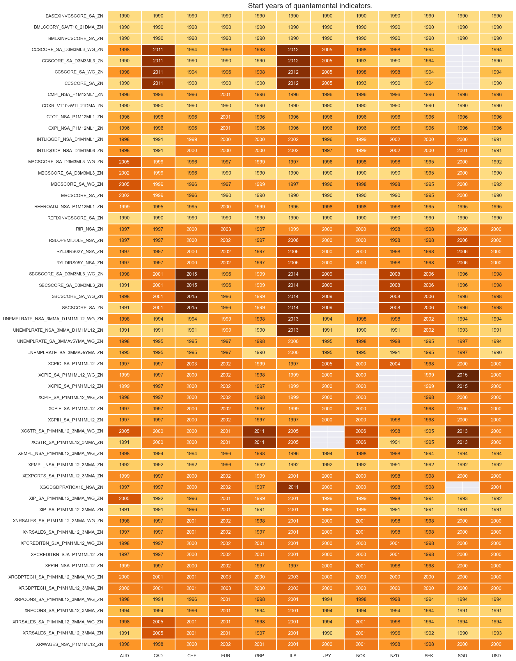 https://macrosynergy.com/notebooks.build/data-science/using-random-forests-to-create-equity-trading-signals/_images/e16b2079b31c0d3765b59f8030ba967188e3e727857691710e678b74cd9f3f74.png