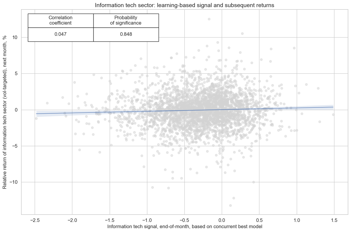 https://macrosynergy.com/notebooks.build/data-science/using-random-forests-to-create-equity-trading-signals/_images/f06e2b49fda2da02d6d7f197b9fd973fb175b6b77b22b6bf9c9acefe8b8c4199.png