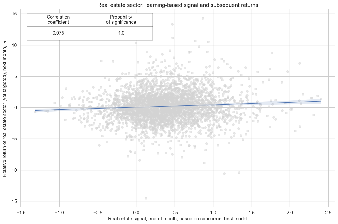 https://macrosynergy.com/notebooks.build/data-science/using-random-forests-to-create-equity-trading-signals/_images/fd4bcbeb035609b1f6327499eac3de45023f540b97cc88e2ccf8d7b0a141f0fe.png
