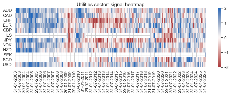 https://macrosynergy.com/notebooks.build/data-science/using-random-forests-to-create-equity-trading-signals/_images/fe5d49437702bd853631297787cc47711e88353548bdbf59850d9d5f37b3c3f8.png