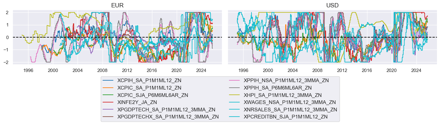 https://macrosynergy.com/notebooks.build/factors/conditional-short-term-trend-signals/_images/36b18eeb127a739b0bff5cad233e47981f475df18d57ac0c7673062e906faf2f.png