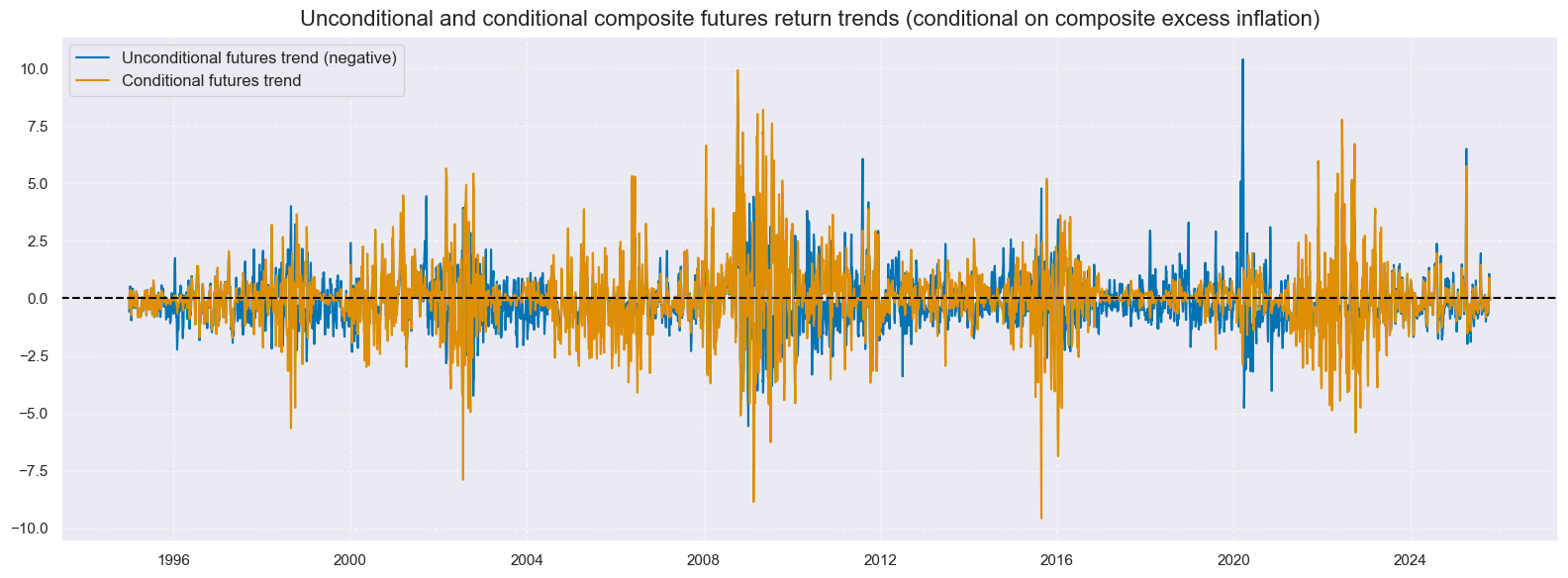 https://macrosynergy.com/notebooks.build/factors/conditional-short-term-trend-signals/_images/49a7487547b9a17442adbce28dabafc7bb35bee031ed7a26970b3c1a1b43f7ac.png