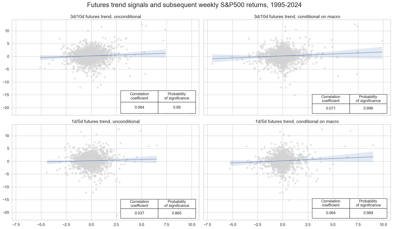 https://macrosynergy.com/notebooks.build/factors/conditional-short-term-trend-signals/_images/4cf3f4786ef2e74797f9782f021efd98c65cfc698e3932d8b1ad51571f0fa4d0.png