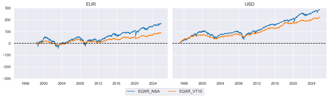 https://macrosynergy.com/notebooks.build/factors/conditional-short-term-trend-signals/_images/9a3f913df416095608524a3cb01abe8e8e08cf0108d5934e980ee54a5de6e89f.png