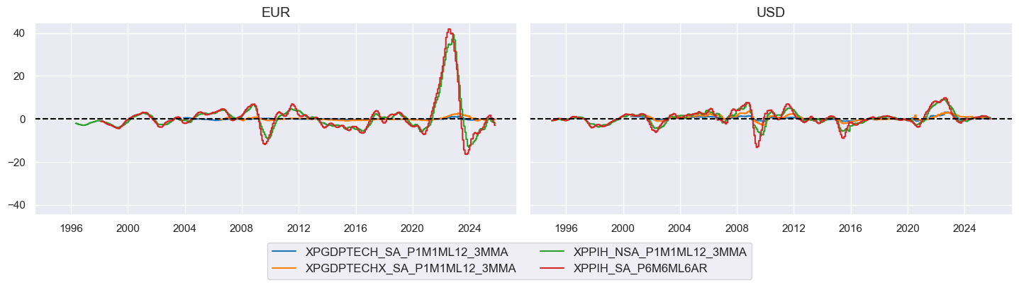 https://macrosynergy.com/notebooks.build/factors/conditional-short-term-trend-signals/_images/9f5c2400f94bf1193d1df32ecb1b2fbe93c7f81564a84c223c63016e48f1d483.png