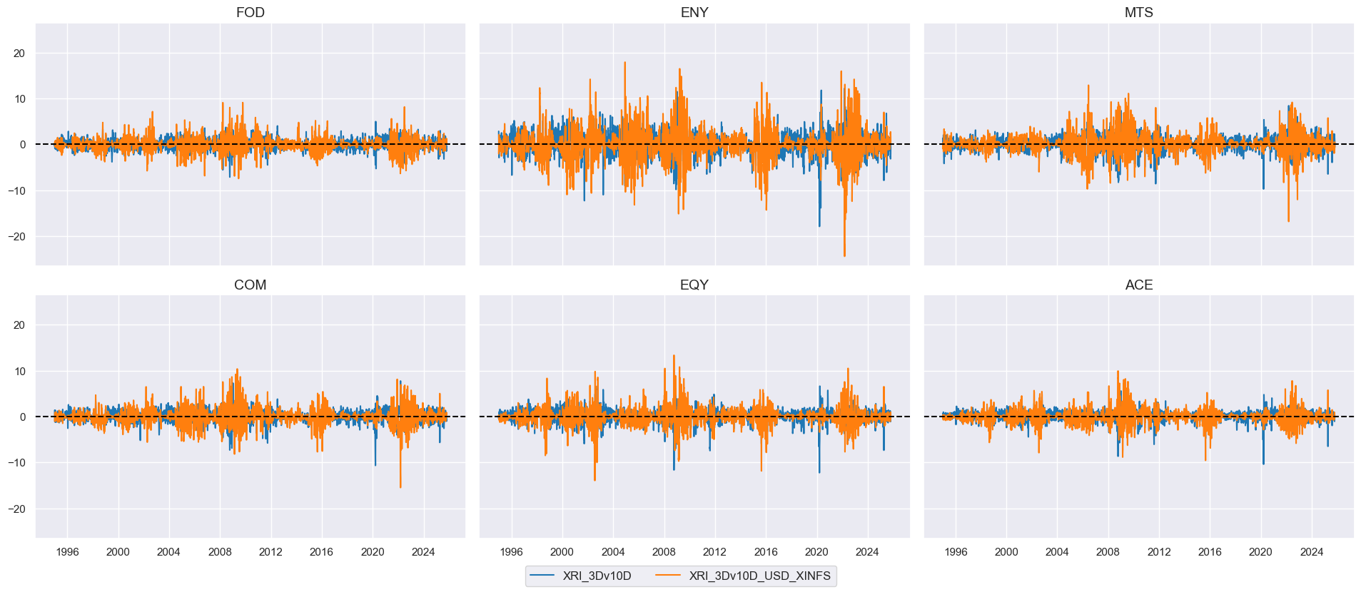 https://macrosynergy.com/notebooks.build/factors/conditional-short-term-trend-signals/_images/ebef42de485edc29af0481fa8e996b2ebf4a27615508ab7b1ccfd4d5a8274d25.png