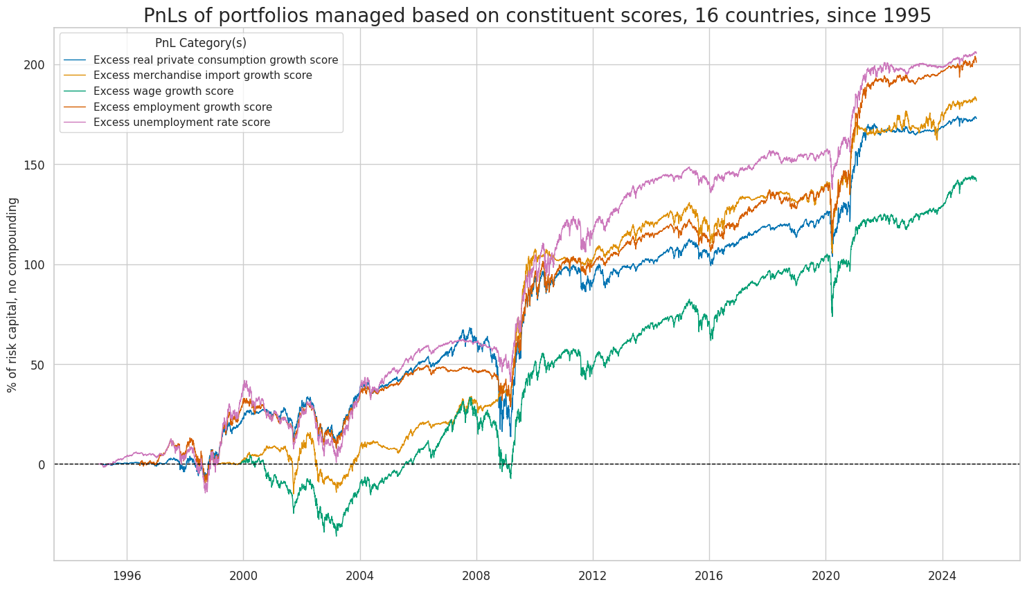https://macrosynergy.com/notebooks.build/factors/equity-market-timing---the-value-of-consumption-data/_images/1c3a3ef5413920be865878a053728fe262088dcd5d44852b03d7bb574e7b2d90.png
