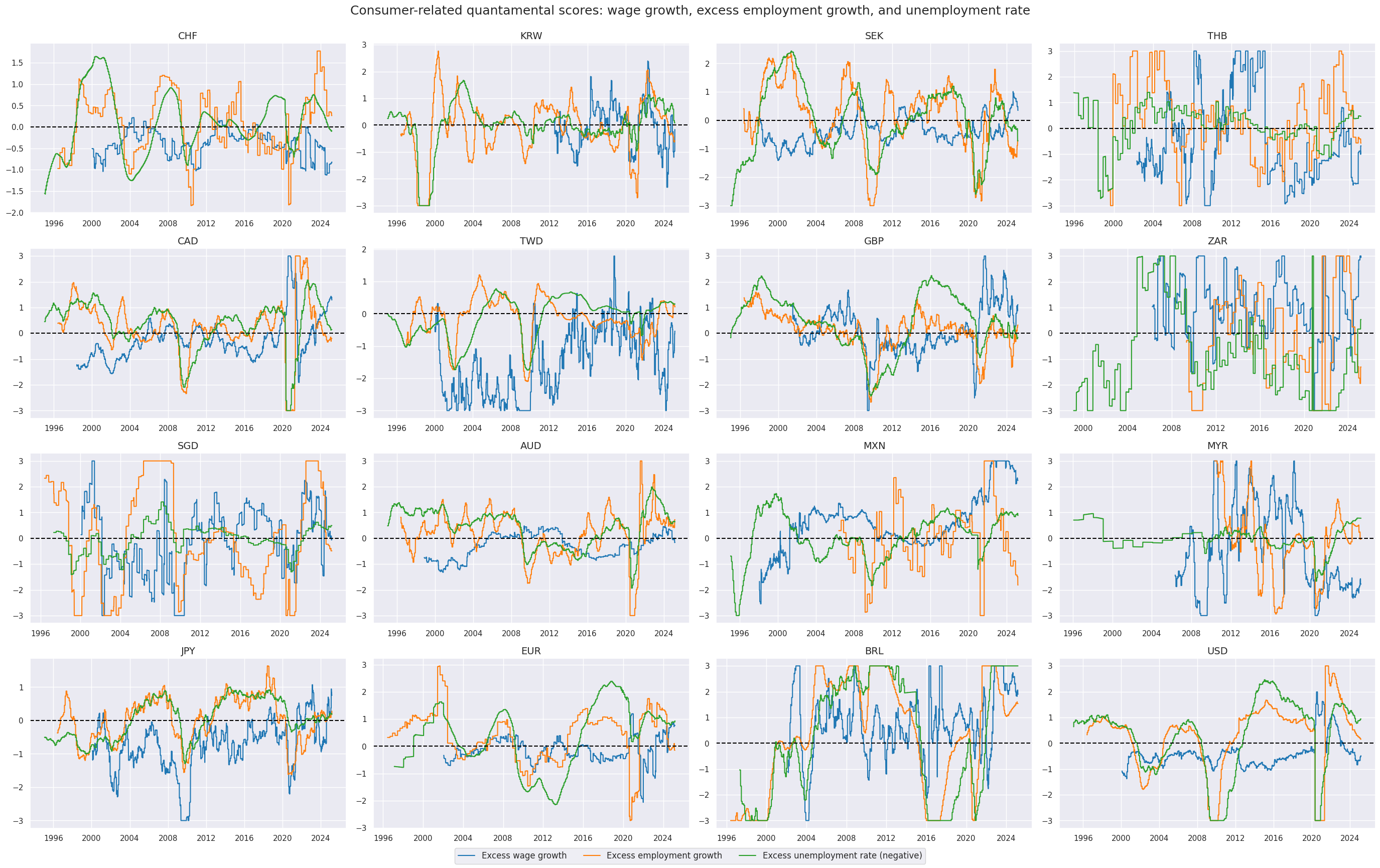 https://macrosynergy.com/notebooks.build/factors/equity-market-timing---the-value-of-consumption-data/_images/cad35e74e9d63032a83f2972c2ce8537d912ecdd8a46c85a6a4f5942874c0d9e.png