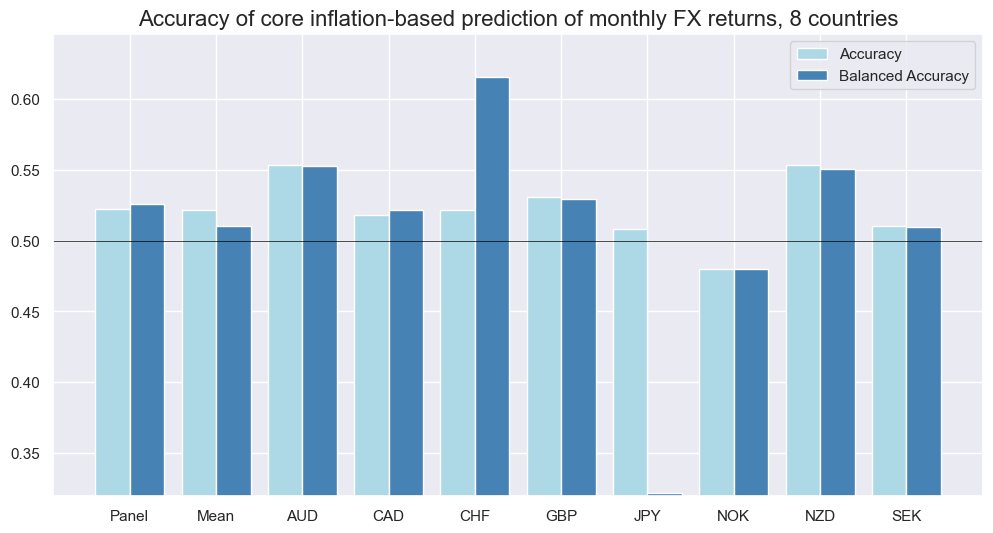 https://macrosynergy.com/notebooks.build/factors/excess-inflation-and-asset-class-returns/_images/2b94db65d55ee80cdcfd34d251f150d730cd974079264a13c3be140932888a3f.png