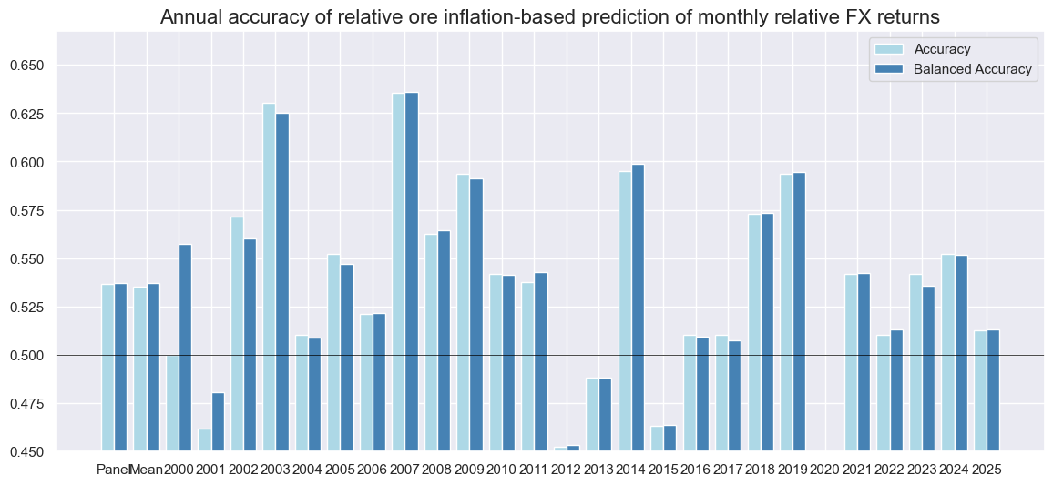 https://macrosynergy.com/notebooks.build/factors/excess-inflation-and-asset-class-returns/_images/2ee69e96ed391dbdc5418e5b8013282ae763e117d11e8c18652c0f83d993ac97.png