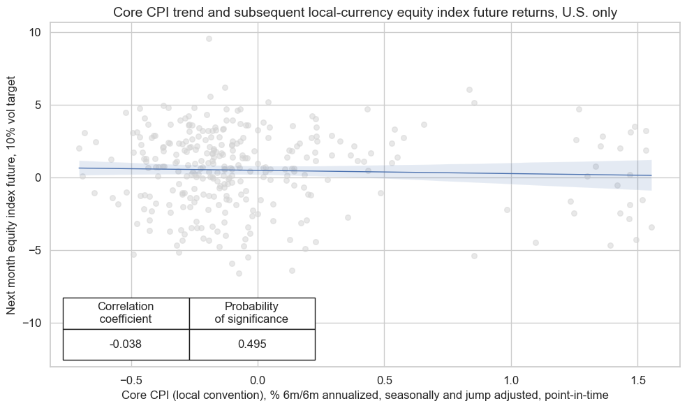 https://macrosynergy.com/notebooks.build/factors/excess-inflation-and-asset-class-returns/_images/5b71d8ab93d3e1808b00459551b9579d376ea887dd6f7638b00080669af29933.png