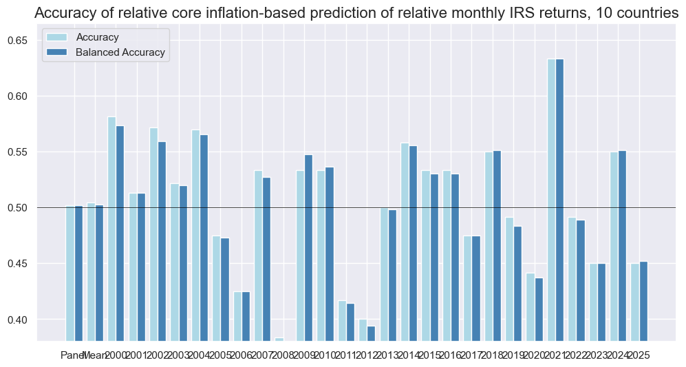 https://macrosynergy.com/notebooks.build/factors/excess-inflation-and-asset-class-returns/_images/6542bcfa0846ed010ba8d877aadbfe18497e58a25cd305320d2156ca200408e2.png