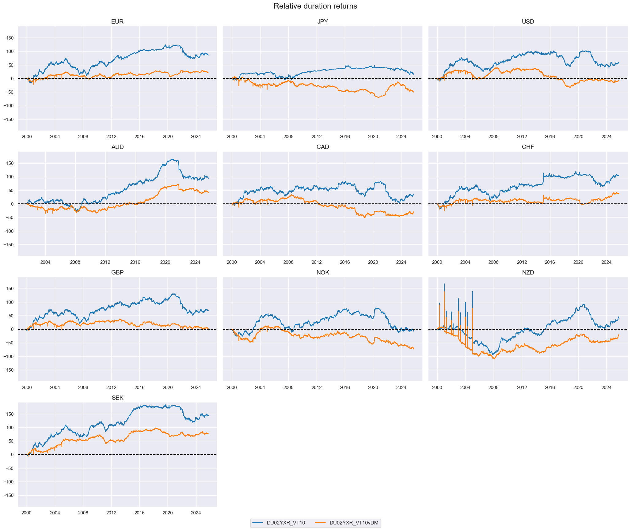 https://macrosynergy.com/notebooks.build/factors/excess-inflation-and-asset-class-returns/_images/6d9f0deedba553a1dc78769cbe56e14ace43ca6f1a0db69f65ac80568238e10f.png