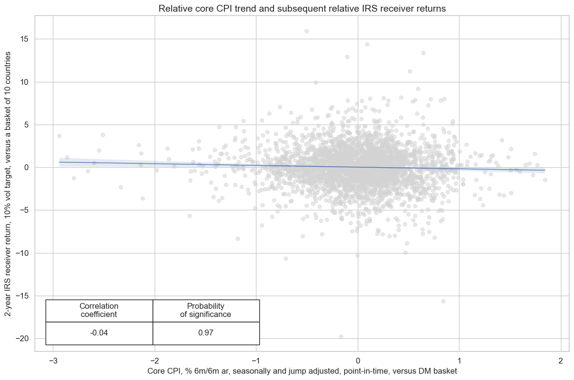 https://macrosynergy.com/notebooks.build/factors/excess-inflation-and-asset-class-returns/_images/7f12840cf648579245525e2d78503577f9e55b70e9f7fafd1b0493b742344183.png