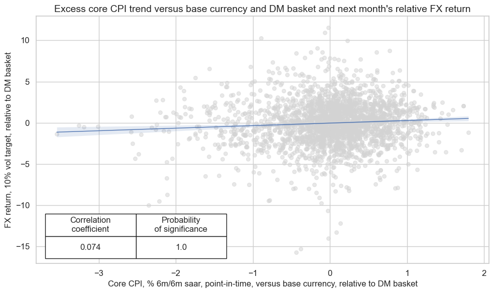 https://macrosynergy.com/notebooks.build/factors/excess-inflation-and-asset-class-returns/_images/910f6ab6c06df2af8c95cdc36b1feb2f9dcc778ac7a0db1440835a20bdb18270.png