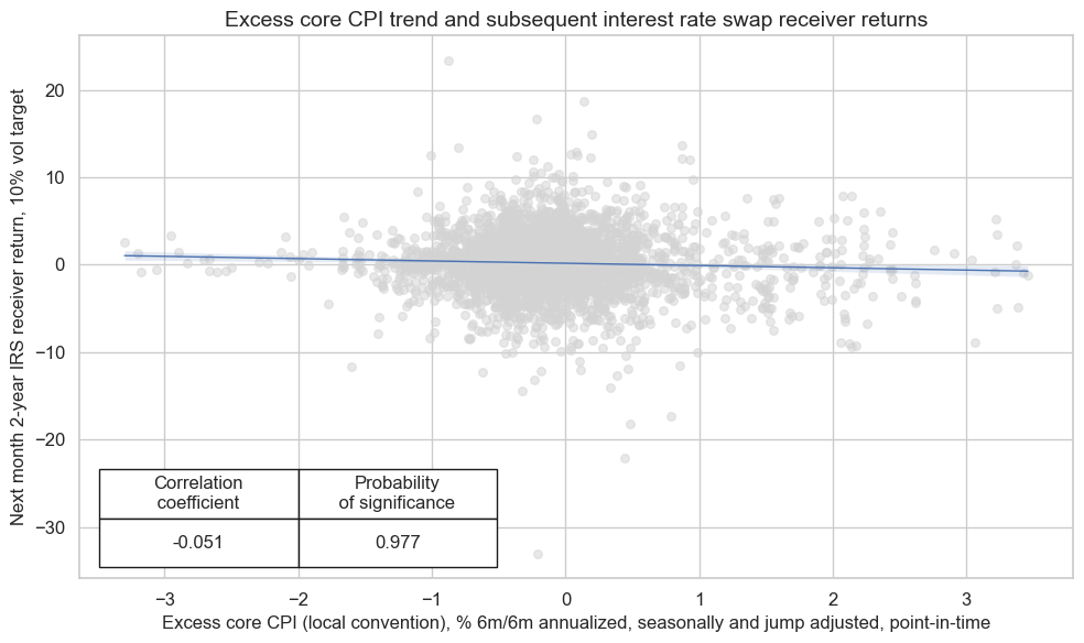 https://macrosynergy.com/notebooks.build/factors/excess-inflation-and-asset-class-returns/_images/9319977b0ce7155b58ff1c70f2289a486cd3b2c5760fea6ba1378b21b131dac9.png
