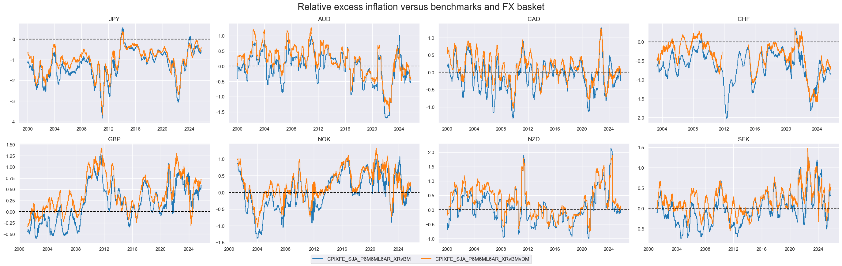 https://macrosynergy.com/notebooks.build/factors/excess-inflation-and-asset-class-returns/_images/94de5f344d3ee1614dcfa027c1a3c019f19bbb61c06eeeaf47501850f4a787bb.png