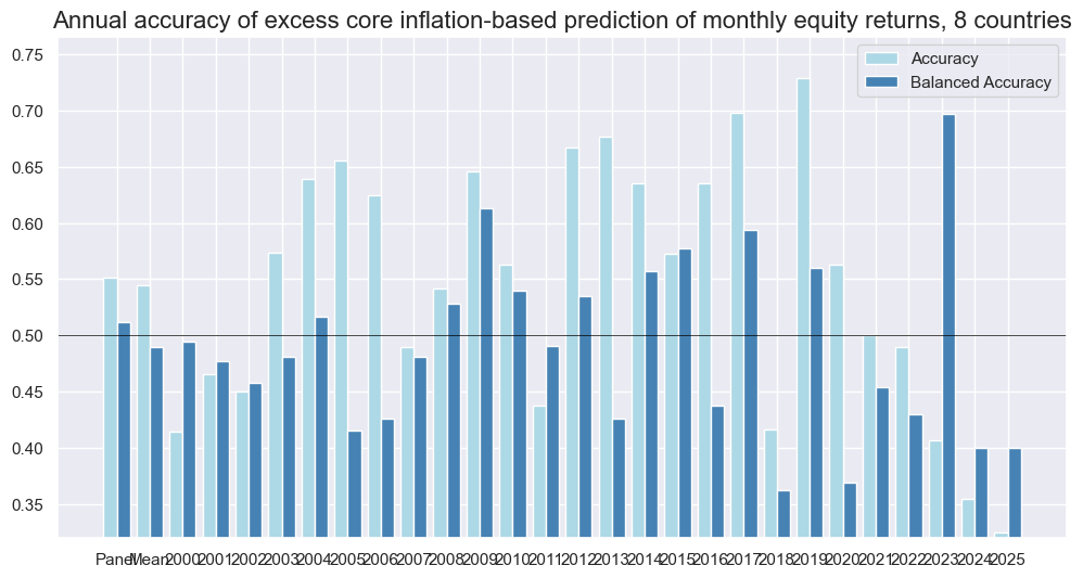https://macrosynergy.com/notebooks.build/factors/excess-inflation-and-asset-class-returns/_images/a84ed1249792406aa118f48146955894e693f2a69ce05bccf3fa952c5f32650a.png
