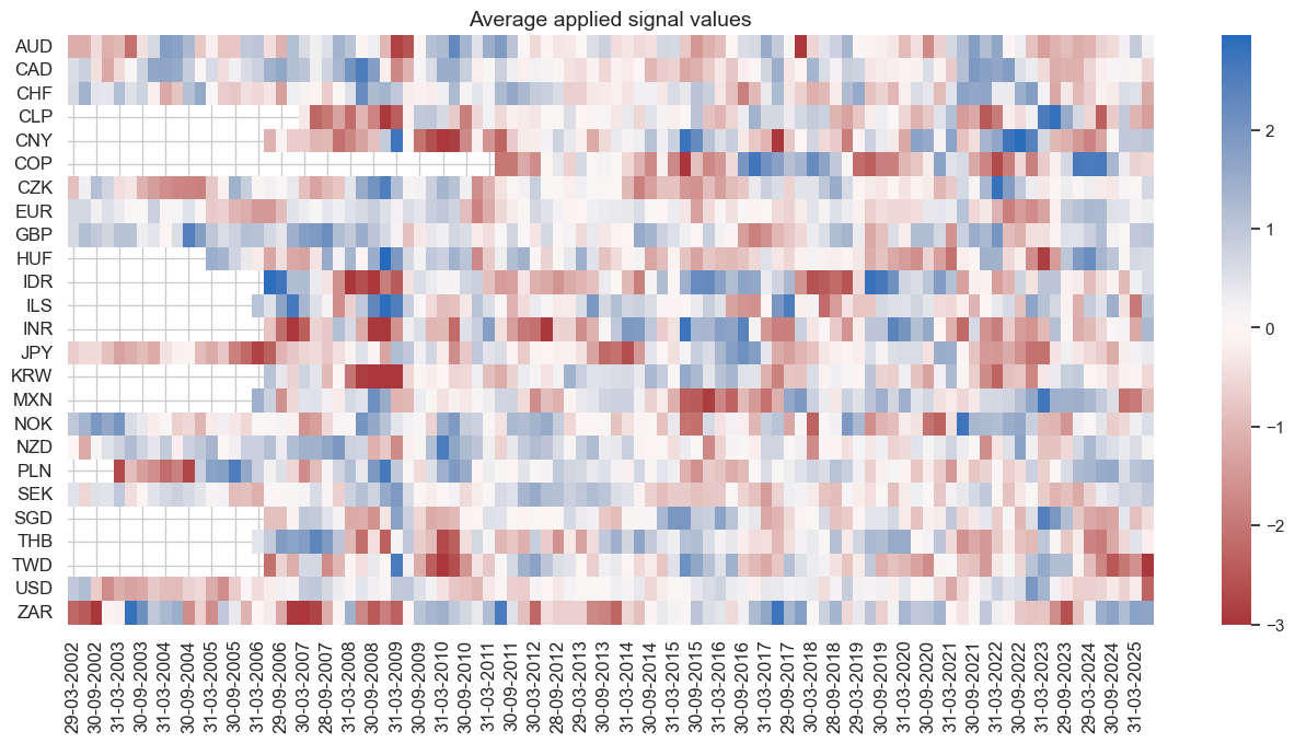 https://macrosynergy.com/notebooks.build/factors/imports-and-duration-returns/_images/11ed70aa305df22fb696fc2aa97414866ba64bbe8f799e9bc644be34df5babbd.png