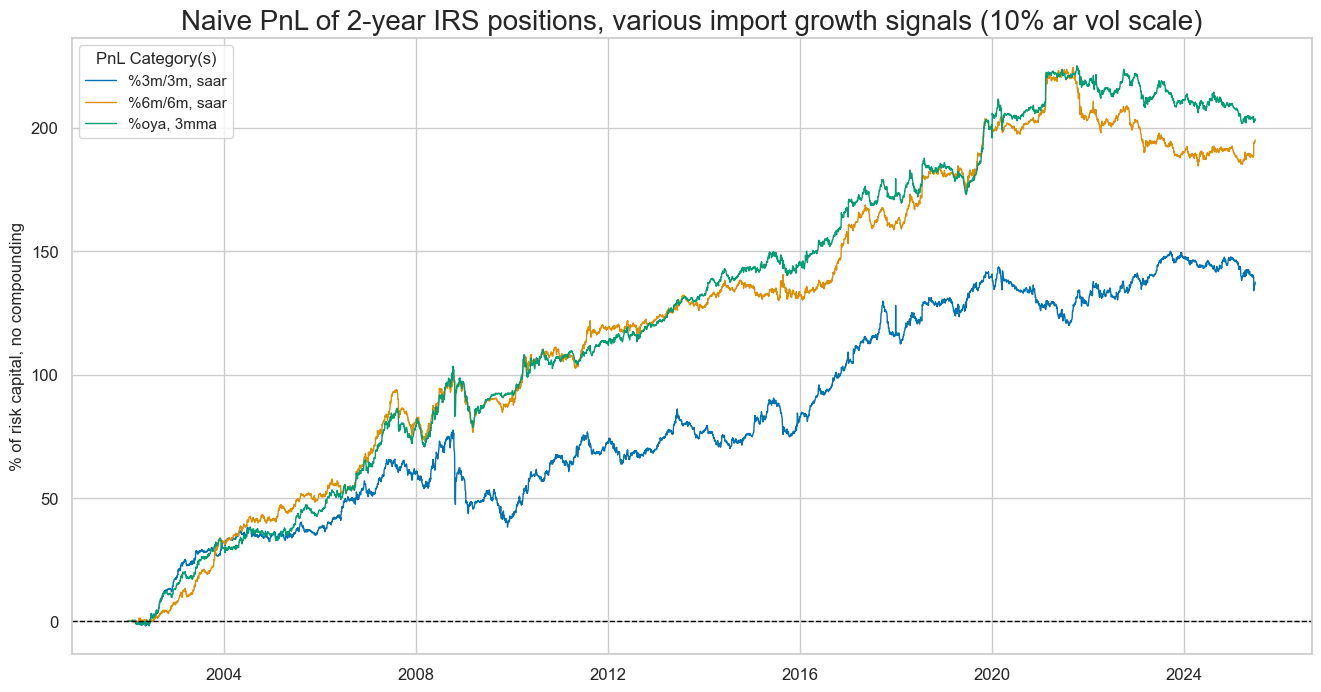 https://macrosynergy.com/notebooks.build/factors/imports-and-duration-returns/_images/797e1cae21a95b365ab679413db469fa069d90a372d51235f64f1e853c8b03d4.png