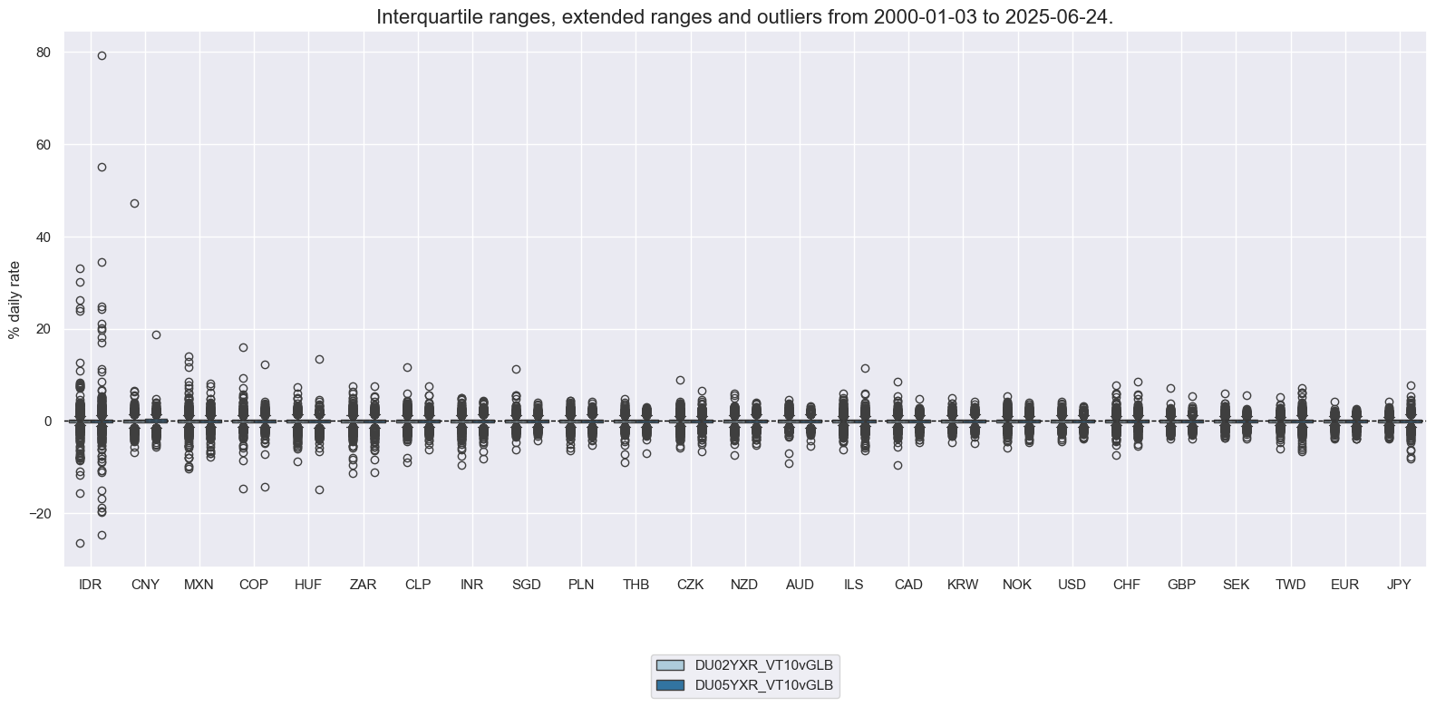 https://macrosynergy.com/notebooks.build/factors/imports-and-duration-returns/_images/88940885c90c7e2ba5c3f41182aafd9c527448e0c1088a8c168b50e8bfb0a9e2.png