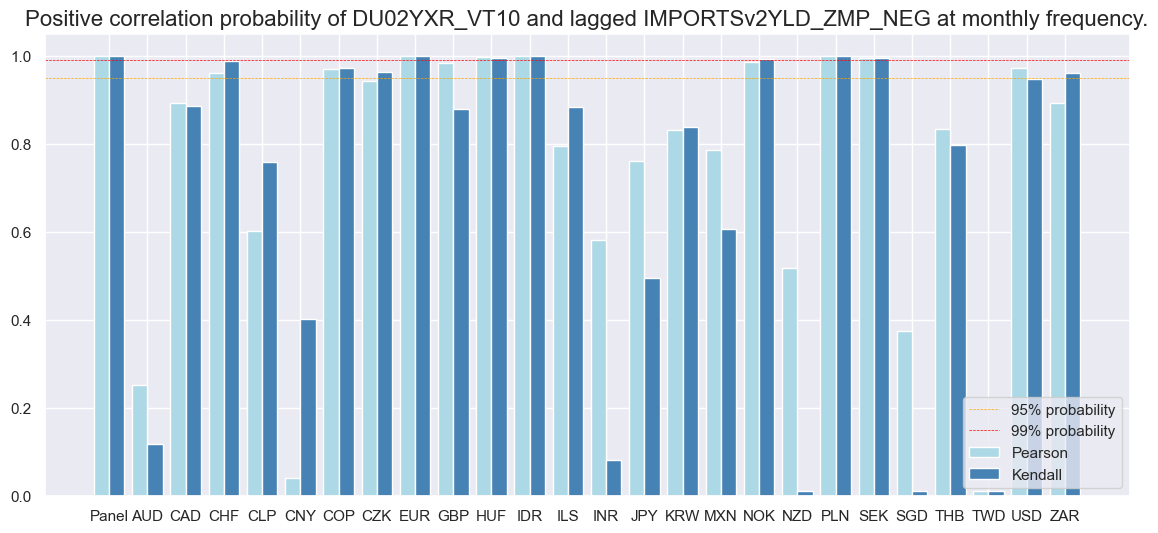 https://macrosynergy.com/notebooks.build/factors/imports-and-duration-returns/_images/c34f8c3e9f0c1266adaac6810336f017119b2e084da7f057d1217ff2c5ef3529.png